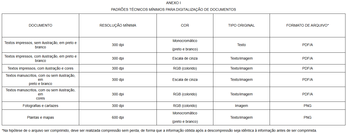 Anexo I do Decreto 10.278 de 2020 - padrões técnicos mínimos para digitalização de documentos